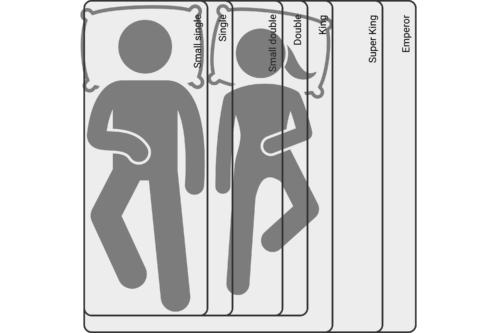 A visual comparison of bed sizes