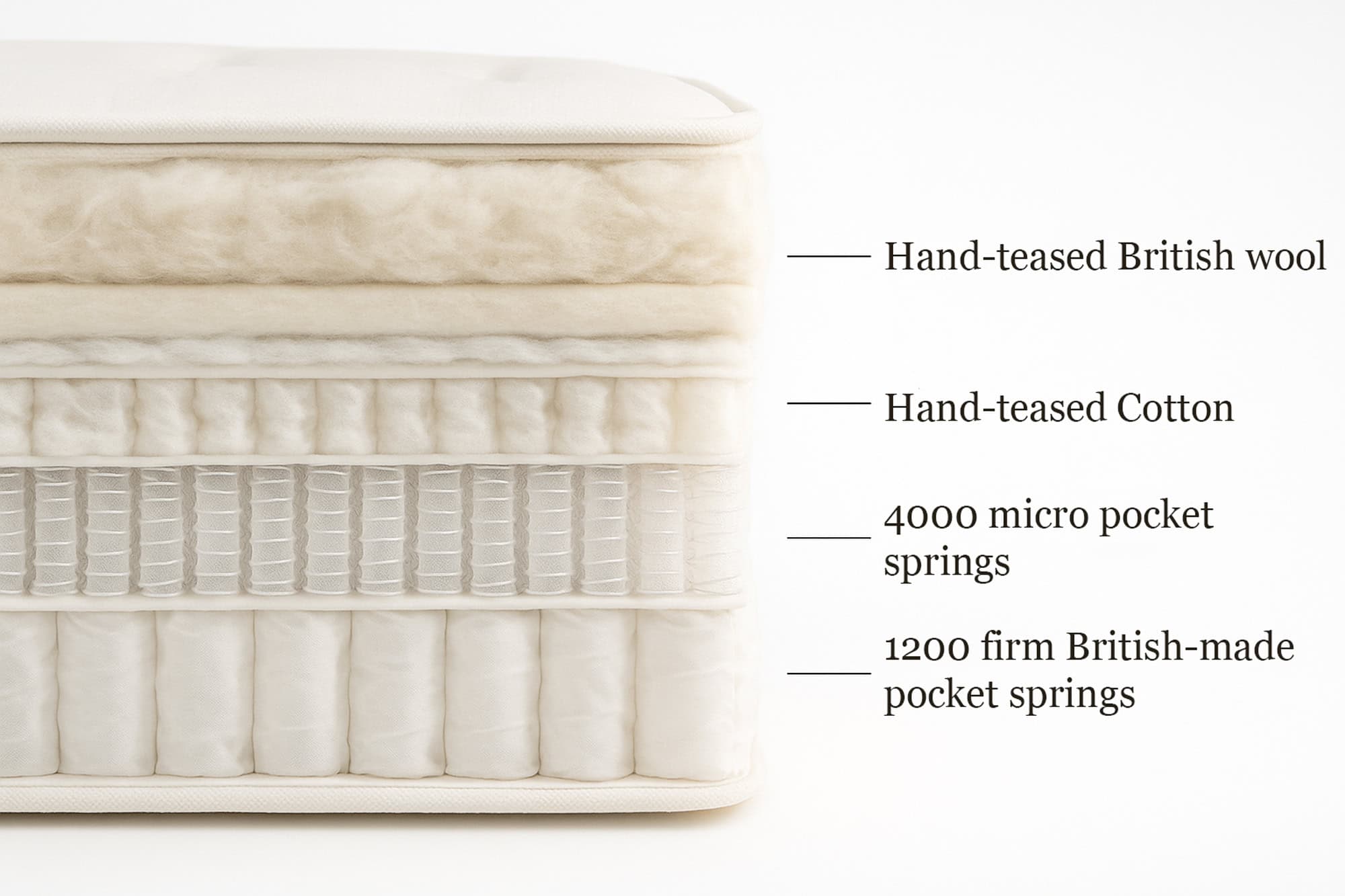 sandringham wool mattress from our chemical free collection is the perfect treat in our winter bed and mattress sale with 25% off and free gift worth over £200 with each purchase